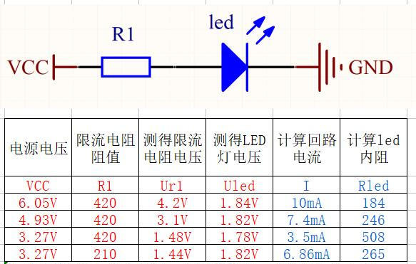 led發光二極管限流電阻與通電電壓計算方式 - 深圳市元晶光電科技有限